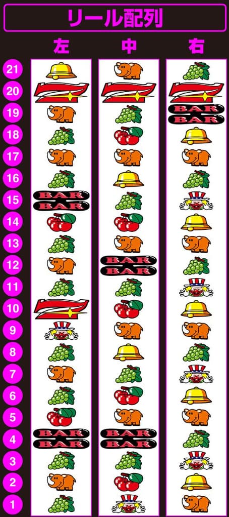ゴーゴージャグラー3のリール配列